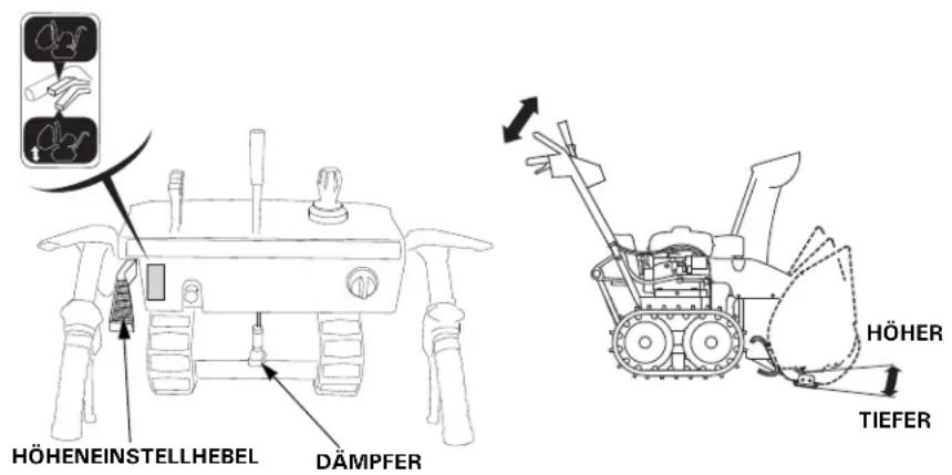 HÖHENEINSTELLHEBEL DÄMPFER HÖHER TIEFER