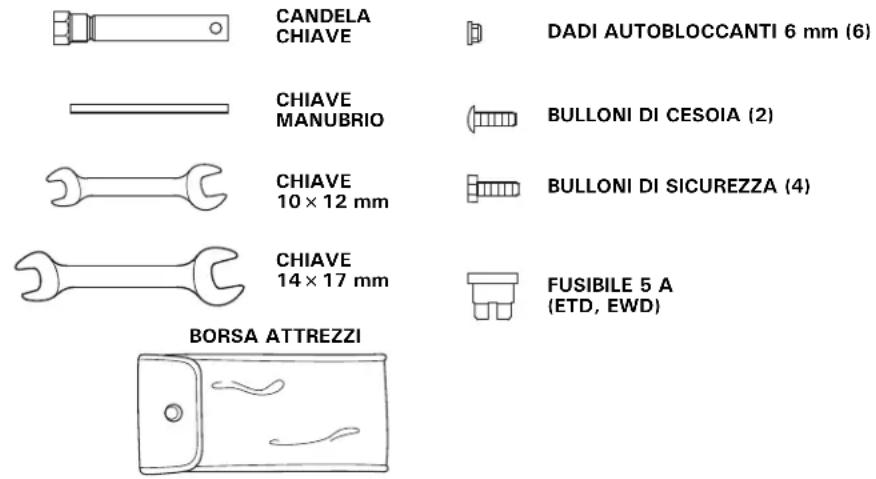 CANDELA CHIAVE DADI AUTOBLOCCANTI 6 mm (6) CHIAVE MANUBRIO BULLONI DI CESOIA (2) CHIAVE 10 × 12 mm BULLONI DI SICUREZZA (4) CHIAVE 14 × 17 mm FUSIBILE 5 A (ETD, EWD) BORSA ATTREZZI