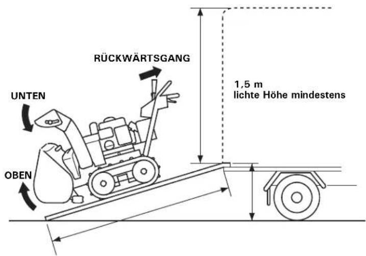 RÜCKWÄRTSGANG UNTEN OBEN 1,5 m lichte Höhe mindestens