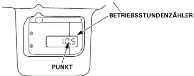 BETRIEBSSTUNDENZÄHLER 10.5 PUNKT