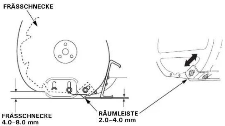 FRÄSSCHNECKE FRÄSSCHNECKE 4.0–8.0 mm RÄUMLEISTE 2.0–4.0 mm