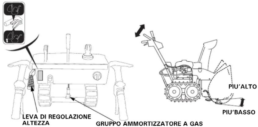 LEVA DI REGOLAZIONE ALTEZZA GRUPPO AMMORTIZZATORE A GAS PIU'ALTO PIU'BASSO