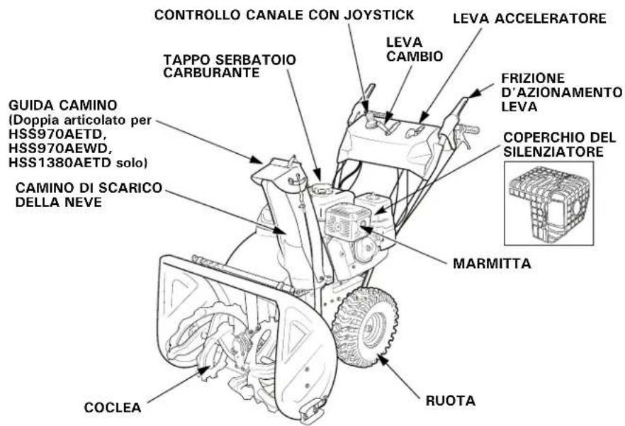 CONTROLLO CANALE CON JOYSTICK LEVA ACCELERATORE TAPPO SERBATOIO CARBURANTE GUIDA CAMINO (Doppia articolato per HSS970AETD, HSS970AEWD, HSS1380AETD solo) CAMINO DI SCARICO DELLA NEVE COCLEA RUOTA FRIZIONE D'AZIONAMENTO LEVA COPERCHIO DEL SILENZIATORE MARMITTA