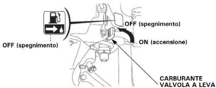 OFF (spegnimento) OFF (spegnimento) ON (accensione) CARBURANTE VALVOLA A LEVA