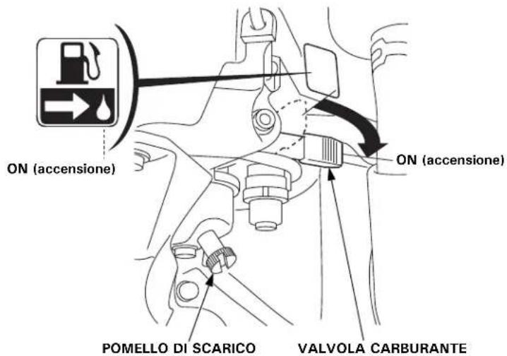 ON (accensione) ON (accensione) POMELLO DI SCARICO VALVOLA CARBURANTE