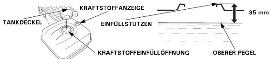 TANKDECKEL KRAFTSTOFFANZEIGE EINFÜLLSTUTZEN KRAFTSTOFFEINFÜLLÖFFNUNG OBERER PEGEL 35 mm