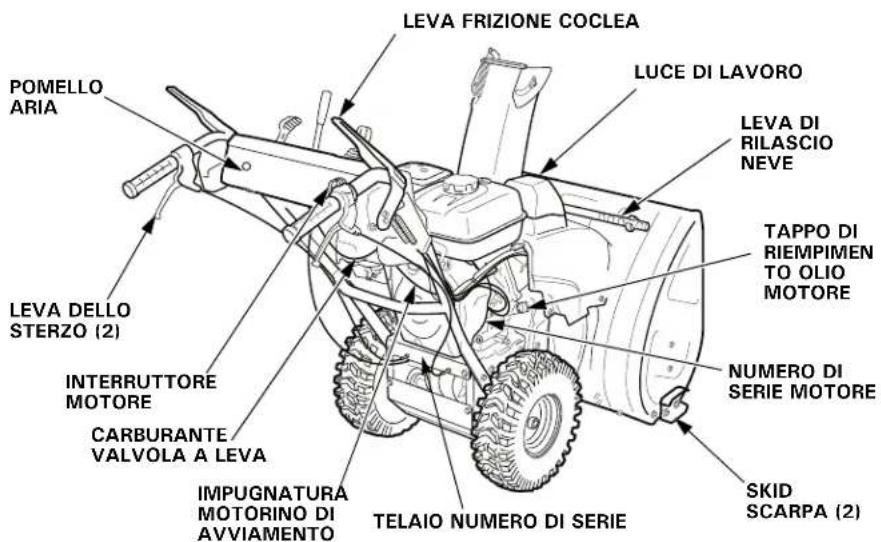 LEVA FRIZIONE COCLEA POMELLO ARIA LEVA DELLO STERZO (2) INTERRUTTORE MOTORE CARBURANTE VALVOLA A LEVA IMPUGNATURA MOTORINO DI AVVIAMENTO TELAIO NUMERO DI SERIE LUCE DI LAVORO LEVA DI RILASCIO NEVE TAPPO DI RIEMPIMENTO OLIO MOTORE NUMERO DI SERIE MOTORE SKID SCARPA (2)