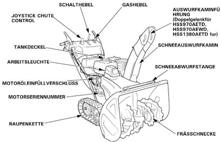 JOYSTICK CHUTE CONTROL TANKDECKEL ARBEITSLEUCHTE MOTORÖLEINFÜLLVERSCHLUSS MOTORSERIENNUMMER RAUPENKETTE SCHALTHEBEL GASHEBEL AUSWURFKAMINFÜ HRUNG (Doppelgelenkfür HSS970AETD, HSS970AEWD, HSS1380AETD fur) SCHNEEAUSWURFKAMIN SCHNEEABWURFSTANGE FRÄSSCHNECKE