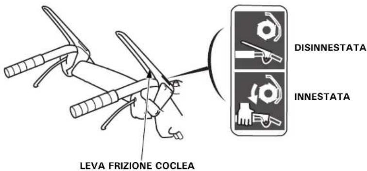 Honda HSS970A - Leva Frizione Coclea - 1