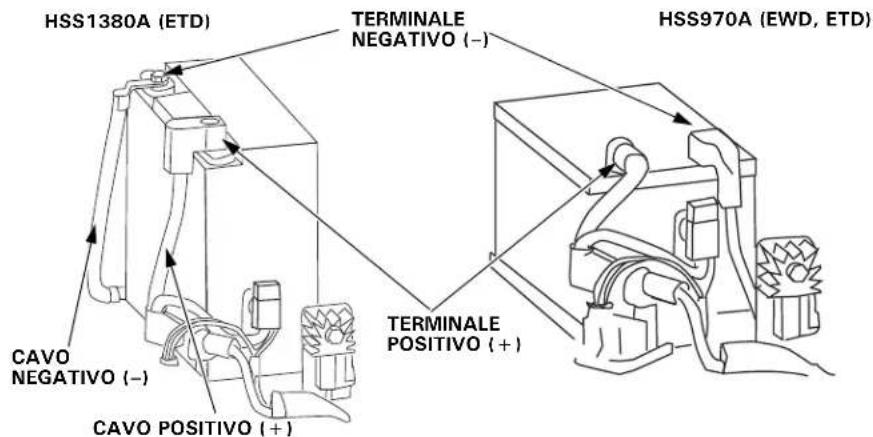 HSS1380A (ETD) TERMINALE NEGATIVO (–) HSS970A (EWD, ETD) CAVO NEGATIVO (–) CAVO POSITIVO (+) TERMINALE POSITIVO (+)