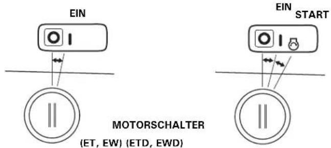EIN EIN START MOTORSCHALTER (ET, EW) (ETD, EWD)