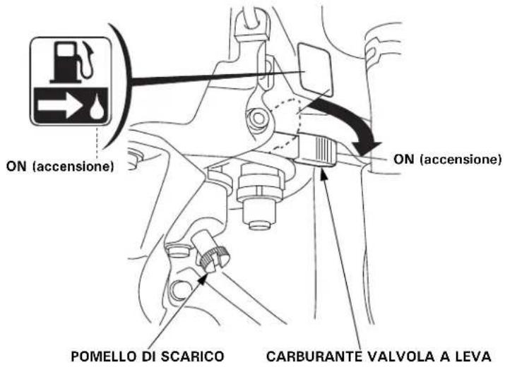 ON (accensione) ON (accensione) POMELLO DI SCARICO CARBURANTE VALVOLA A LEVA