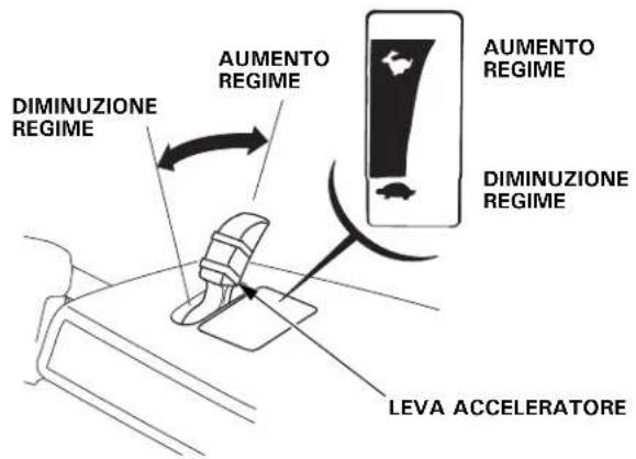 DIMINUZIONE REGIME AUMENTO REGIME AUMENTO REGIME DIMINUZIONE REGIME LEVA ACCELERATORE