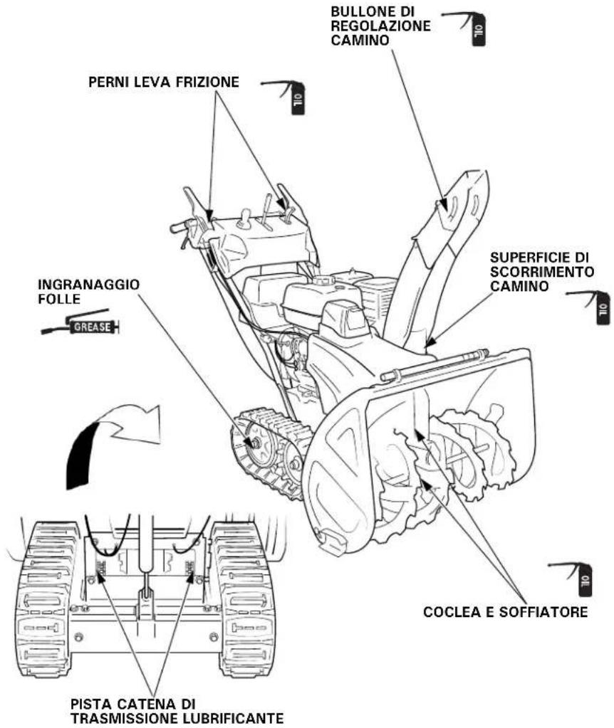 BULLONE DI REGOLAZIONE CAMINO PERNI LEVA FRIZIONE SUPERFICIE DI SCORRIMENTO CAMINO INGRANAGGIO FOLLE GREASE COCLEA E SOFFIATORE PISTA CATENA DI TRASMISSIONE LUBRIFICANTE