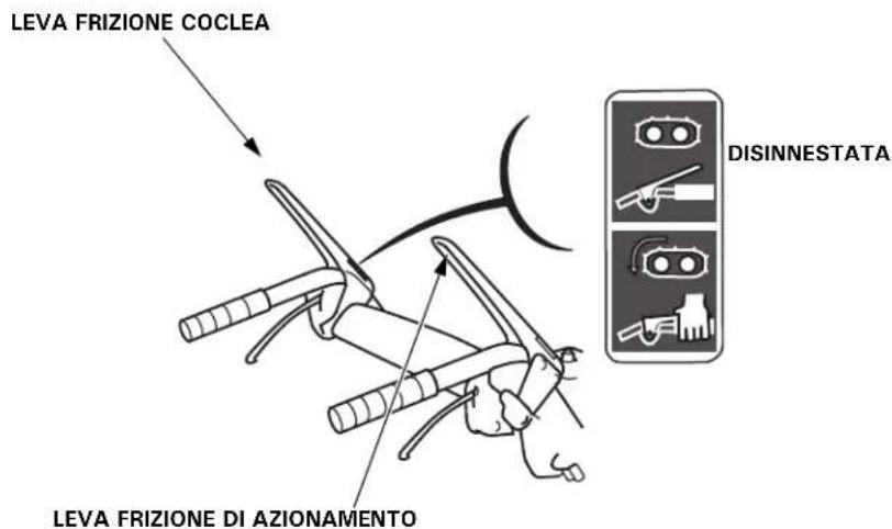 LEVA FRIZIONE COCLEA DISINNESTATA LEVA FRIZIONE DI AZIONAMENTO