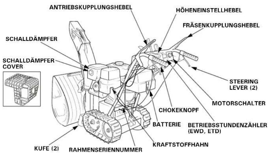 ANTRIEBSKUPPLUNGSHEBEL HÖHENEINSTELLHEBEL FRÄSENKUPPLUNGSHEBEL SCHALLDÄMPFER SCHALLDÄMPFER COVER STEERING LEVER (2) MOTORSCHALTER CHOKEKNOPF BATTERIE BETRIEBSSTUNDENZÄHLER (EWD, ETD) KRAFTSTOFFHAHN KUFE (2) RAHMENSERIENNUMMER