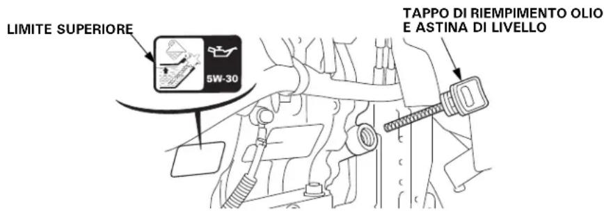 LIMITE SUPERIORE 5W-30 TAPPO DI RIEMPIMENTO OLIO E ASTINA DI LIVELLO