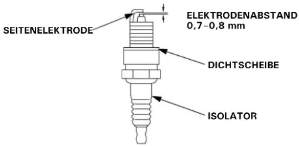 SEITENELEKTRODE ELEKTRODENABSTAND 0,7–0,8 mm DICHTSCHEIBE ISOLATOR