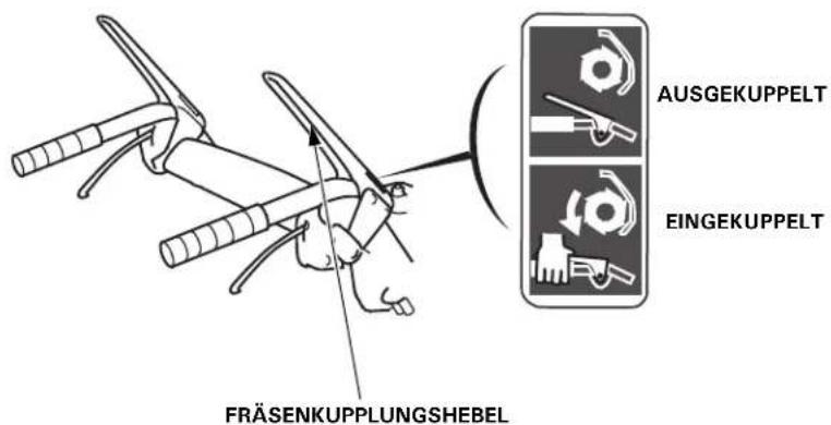 AUSGEKUPPELT EINGEKUPPELT FRÄSENKUPPLUNGSHEBEL