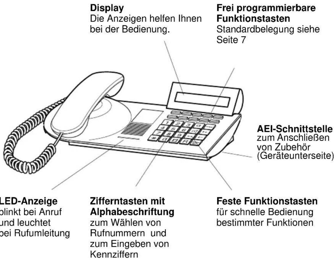 Display Die Anzeigen helfen Ihnen bei der Bedienung. Frei programmierbare Funktionstasten Standardbelegung siehe Seite 7 LED-Anzeige plinkt bei Anruf und leuchtet bei Rufumleitung Zifferntasten mit Alphabeschriftung zum Wählen von Rufnummern und zum Eingeben von Kennziffern AEI-Schnittstelle zum Anschließen von Zubehör (Geräteunterseite) Feste Funktionstasten für schnelle Bedienung bestimmter Funktionen