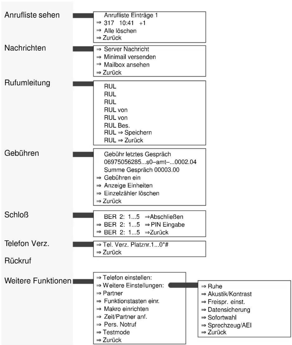 BOSCH TS 13 - Menu - Übersicht - 1