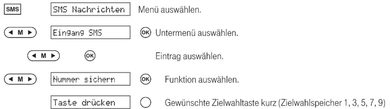 T-Mobile Concept P 412 - SMS beantworten - 6