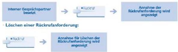ALCATEL OmniPCX Office 4068 - Ihre Anrufe - 6