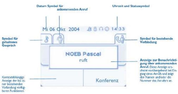 Datum Symbol für ankommenden Anruf Uhrzeit und Statussymbol Mi 06 Okt 2004 14:33 Symbol für gehaltenes Gesprach Symbol für gehaltenes Gesprach NOEB Pascal ruft Konferenz Anzeige zur Benachrichti- gung über ankommenden Anruf. Diese Anzeige ors- cheint vorübergehend bei Eng- gang eines Anrufs und zeigt den Namen und/oder die Nummer des Annifers an. Kontoxtabhängige Anzeige der bei si- ner bestehenden Verbindung verfügbar- ben Funktion