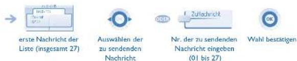 ALCATEL OmniPCX Office 4068 - Hinterlassen einer Abwesenheitsnachricht für Ihre internen Anrufer - 2