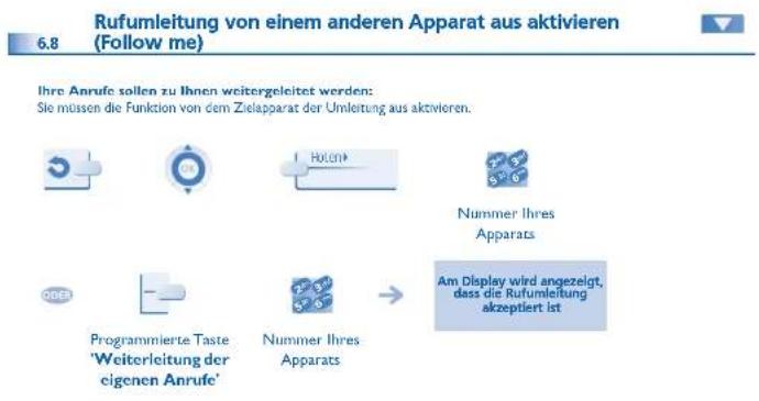 Rufumleitung von einem anderen Apparat aus aktivieren (Follow me) Ihre Anrufe sollen zu Ihnen weitergeleitet werden: Sie müssen die Funktion von dem Zielapparat der Umleitung aus aktivieren. Nummer Ihres Apparats Programmierte Taste 'Weiterleitung der cigenen Anrufe' Nummer Ihres Apparats Am Display wird angezeigt, dass die Rufumleitung akzeptiert ist