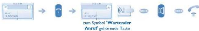 ALCATEL OmniPCX Office 4068 - Entgegennehmen eines zweiten Anrufs während eines Gespräches - 3