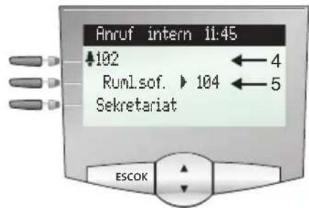Anruf intern 11:45 ↑102 ← 4 Ruml.sof. ▶ 104 ← 5 Sekretariat ESCOK