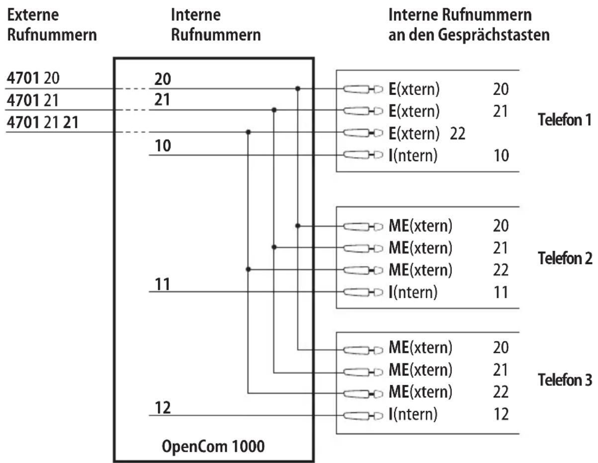 AASTRA OpenPhone 6775 - Team-Funktion MAKLERTEAM - 1