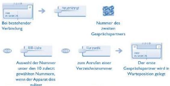 ALCATEL OmniPCX Office 4039 - Anruf eines zweiten Gesprächspartners bei bestehender Verbindung - 1