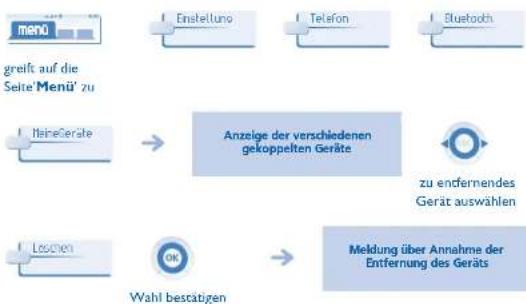 ALCATEL OmniPCX Office 4039 - Installation eines Kopfhörers mit kabelloser Bluetooth®-Technologie (Kopplung) - Alcatel 4068 - 2