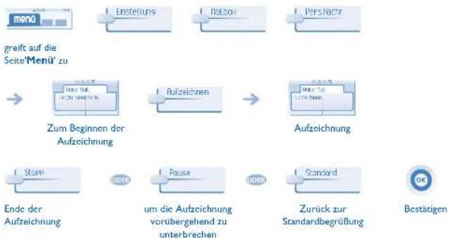 ALCATEL OmniPCX Office 4039 - Persönliches Gestalten Ihrer Begrüßung - 1