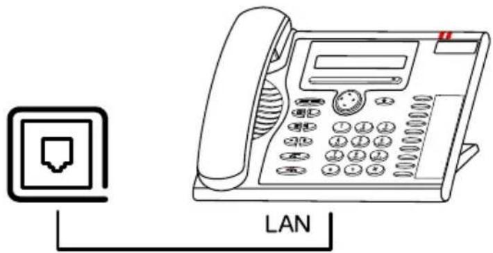 LAN