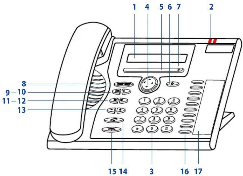 1 4 5 6 7 2 8 9-10 11-12 13 1 2 3 4 5 6 7 8 9 * 0 # 15 14 3 16 17