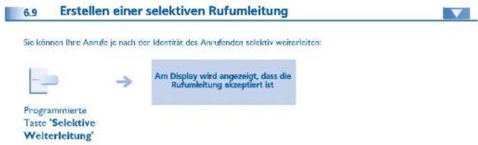 6.9 Erstellen einer selektiven Rufumleitung Sie können Ihre Anrufe je nach der Identität des Anrufenden selektiv weiterleiten: Programmierte Taste 'Selektive Welterleitung' Am Display wird angezeigt, dass die Rufumleitung akzeptiert ist