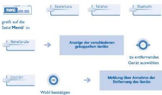 ALCATEL OmniPCX Office 4038 - Installation eines Kopfhörers mit kabelloser Bluetooth®-Technologie (Kopplung) - Alcatel 4068 - 2