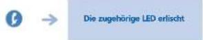 ALCATEL OmniPCX Office 4038 - Ihre Anrufe - 10