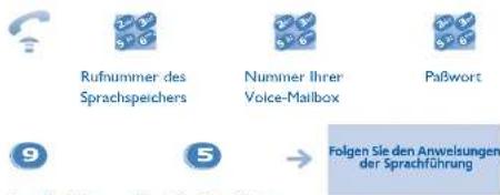 Rufnummer des Sprachspeichers Nummer Ihrer Voice-Mailbox Paßwort 9 5 → Folgen Sie den Anweisungen der Sprachführung