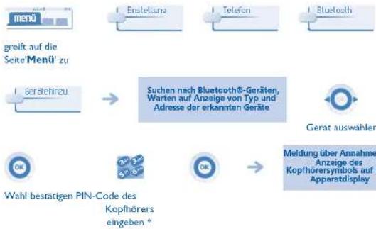 ALCATEL OmniPCX Office 4038 - Installation eines Kopfhörers mit kabelloser Bluetooth®-Technologie (Kopplung) - Alcatel 4068 - 1