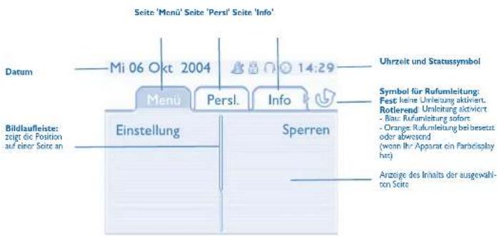 Seite 'Menü' Seite 'Persi' Seite 'Info' Datum Mi 06 Okt 2004 Uhrzeit und Statussymbol Menu Persl. Info Symbol für Rumumleitung: Fest keine Umleitung aktiviert. Rotierend: Umleitung aktiviert - Bau: Rumumleitung sofort - Orange: Rumumleitung bei besetzt (woon Ihr Apparat ein Farbisplay hat) Bildlaufleiste: zeigt die Position auf einer Seite an Einstellung Sperren Anzeige des Inhalts der ausgewall- tion Seite