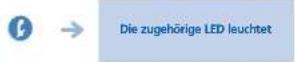 ALCATEL OmniPCX Office 4038 - Ihre Anrufe - 8