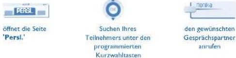PERSL öffnet die Seite 'Persl.' Suchen Ihres Teilnehmers unter den programmierten Kurzwahltasten den gewünschten Gesprächspartner anrufen