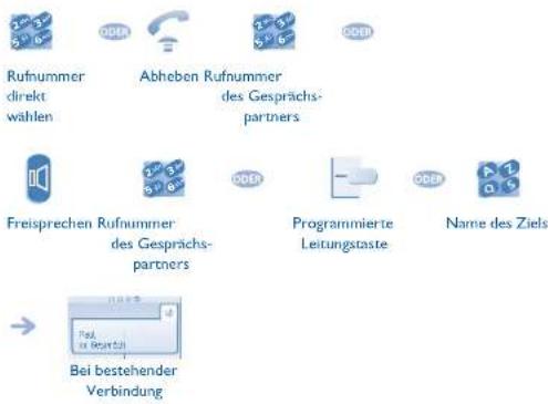 ALCATEL OmniPCX Office 4029 - Telefonieren - 1
