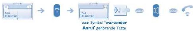 ALCATEL OmniPCX Office 4029 - Bei bestehender Verbindung - 7