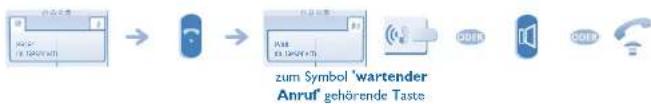 ALCATEL OmniPCX Office 4029 - Bei bestehender Verbindung - 11