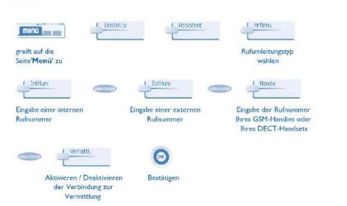 ALCATEL OmniPCX Office 4029 - In Kontakt bleiben - 2